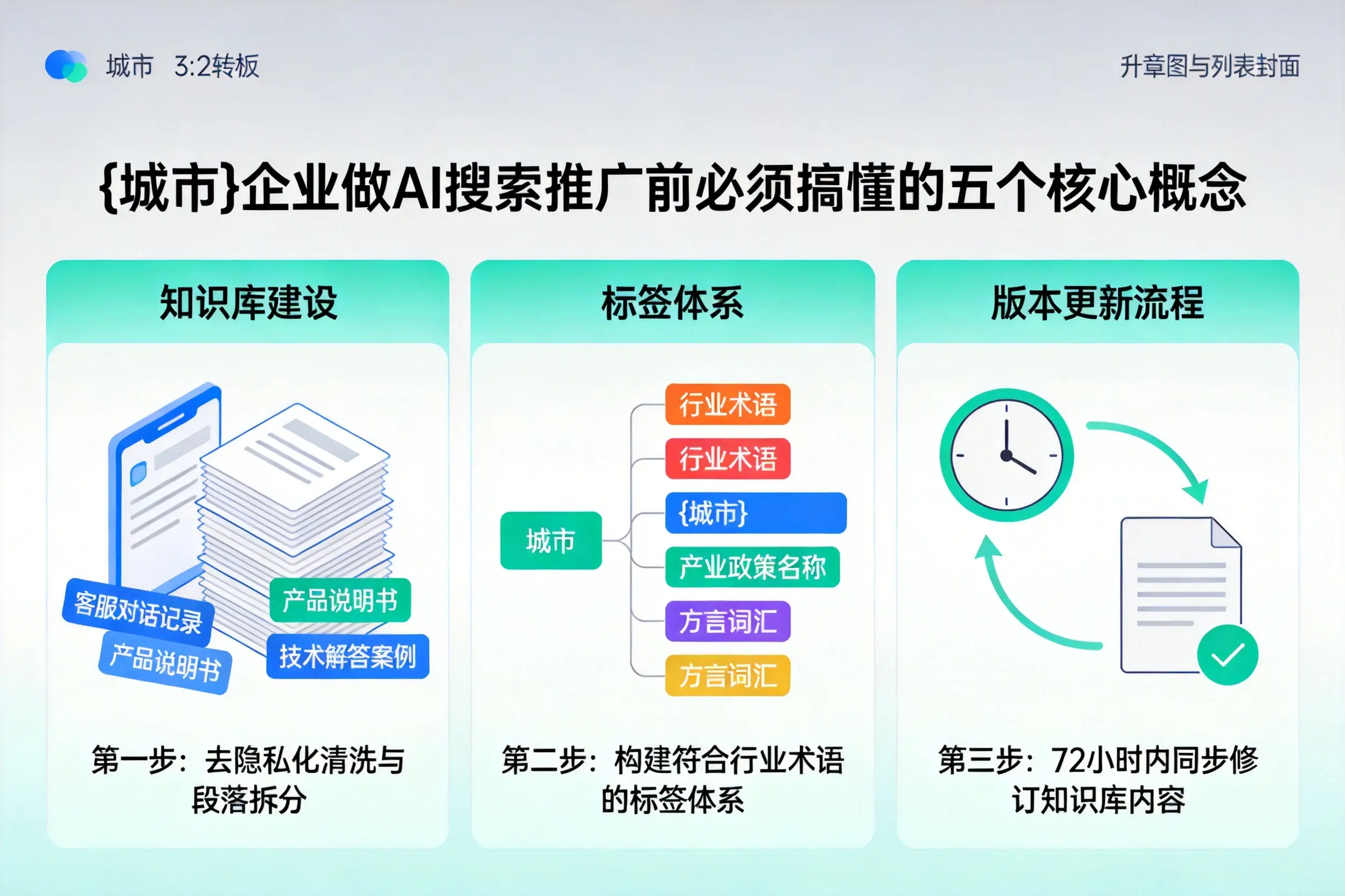 登封企业做AI搜索推广前必须搞懂的五个核心概念